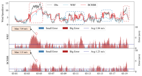 https://amt.copernicus.org/articles/19/5071/2026/amt-19-5071-2026-f14