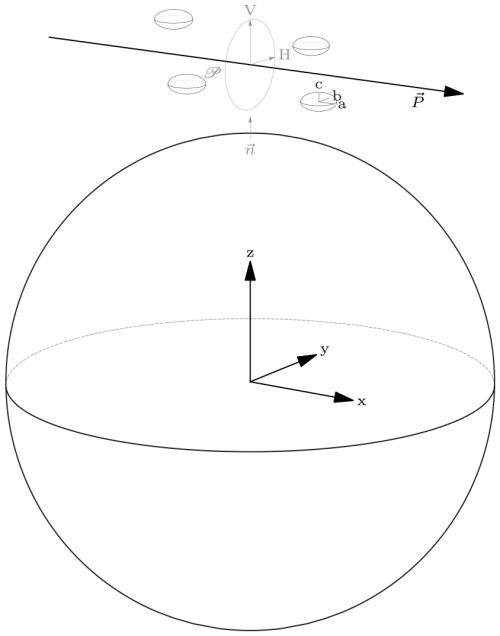 https://amt.copernicus.org/articles/19/5135/2026/amt-19-5135-2026-f01