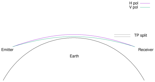 https://amt.copernicus.org/articles/19/5135/2026/amt-19-5135-2026-f02