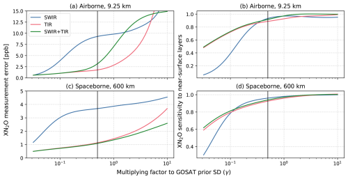 https://amt.copernicus.org/articles/19/5169/2026/amt-19-5169-2026-f07