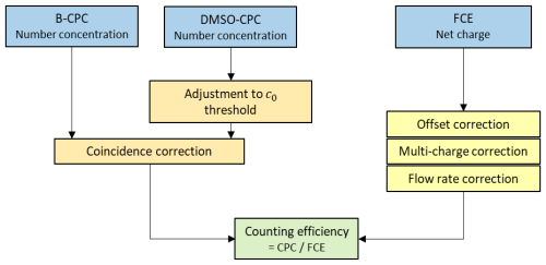 https://amt.copernicus.org/articles/19/5243/2026/amt-19-5243-2026-f02