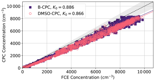 https://amt.copernicus.org/articles/19/5243/2026/amt-19-5243-2026-f04