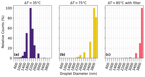 https://amt.copernicus.org/articles/19/5243/2026/amt-19-5243-2026-f08