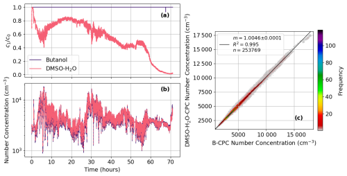 https://amt.copernicus.org/articles/19/5243/2026/amt-19-5243-2026-f16