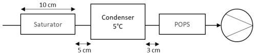 https://amt.copernicus.org/articles/19/5243/2026/amt-19-5243-2026-f18