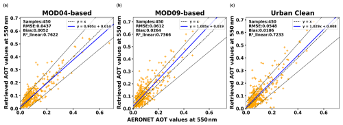 https://amt.copernicus.org/articles/19/5281/2026/amt-19-5281-2026-f05