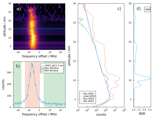 https://amt.copernicus.org/articles/19/5309/2026/amt-19-5309-2026-f03