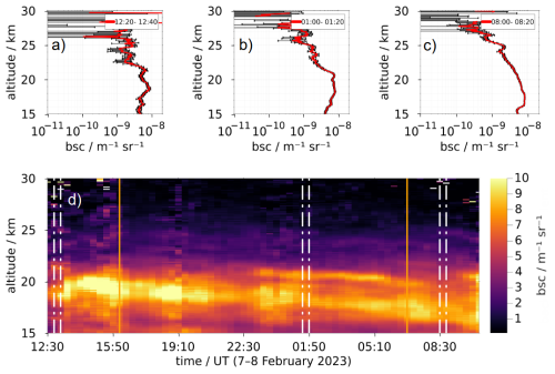 https://amt.copernicus.org/articles/19/5309/2026/amt-19-5309-2026-f04