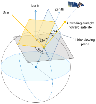 https://amt.copernicus.org/articles/19/5325/2026/amt-19-5325-2026-f01