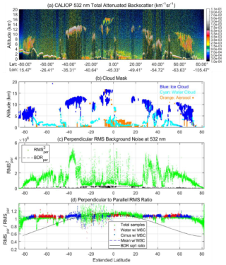 https://amt.copernicus.org/articles/19/5325/2026/amt-19-5325-2026-f02