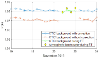 https://amt.copernicus.org/articles/19/5325/2026/amt-19-5325-2026-f04