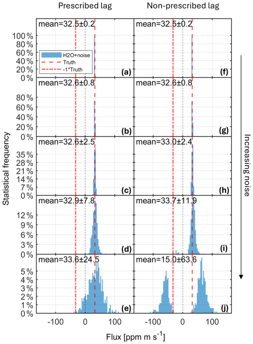 https://amt.copernicus.org/articles/19/5353/2026/amt-19-5353-2026-f05
