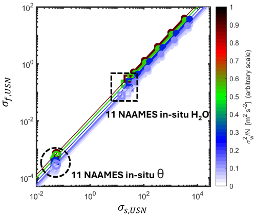 https://amt.copernicus.org/articles/19/5353/2026/amt-19-5353-2026-f06