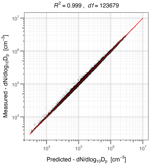 https://amt.copernicus.org/articles/19/5373/2026/amt-19-5373-2026-f03
