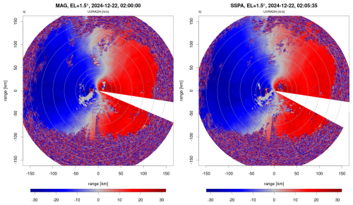 https://amt.copernicus.org/articles/19/5401/2026/amt-19-5401-2026-f08