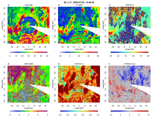https://amt.copernicus.org/articles/19/5401/2026/amt-19-5401-2026-f17