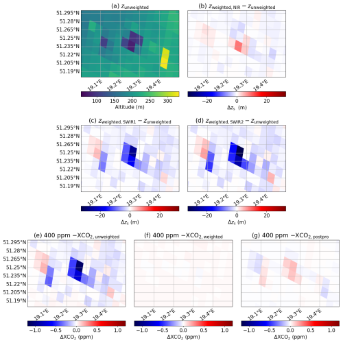 https://amt.copernicus.org/articles/19/5425/2026/amt-19-5425-2026-f09