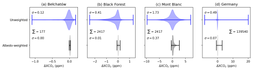 https://amt.copernicus.org/articles/19/5425/2026/amt-19-5425-2026-f16