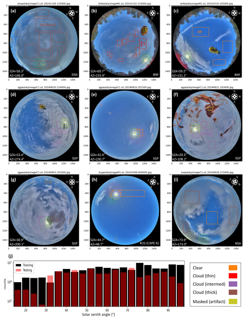 https://amt.copernicus.org/articles/19/5457/2026/amt-19-5457-2026-f02