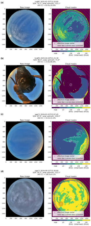 https://amt.copernicus.org/articles/19/5457/2026/amt-19-5457-2026-f03