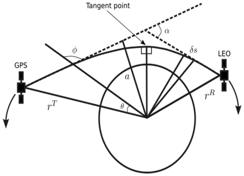 https://amt.copernicus.org/articles/19/5509/2026/amt-19-5509-2026-f03