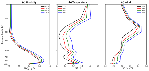 https://amt.copernicus.org/articles/19/5509/2026/amt-19-5509-2026-f09