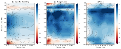 https://amt.copernicus.org/articles/19/5509/2026/amt-19-5509-2026-f10
