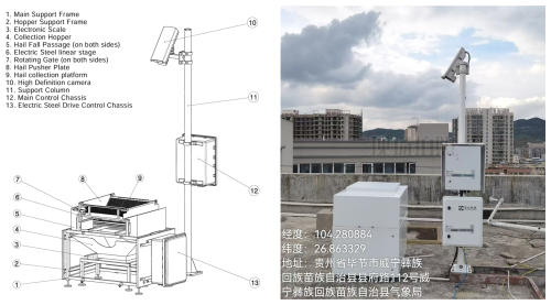 https://amt.copernicus.org/articles/19/5525/2026/amt-19-5525-2026-f01