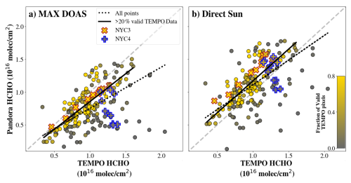 https://amt.copernicus.org/articles/19/5539/2026/amt-19-5539-2026-f08