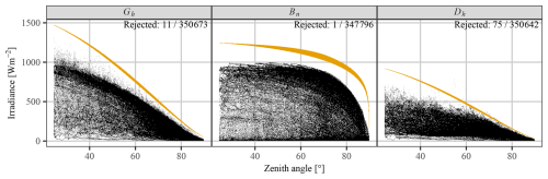 https://amt.copernicus.org/articles/19/5567/2026/amt-19-5567-2026-f01