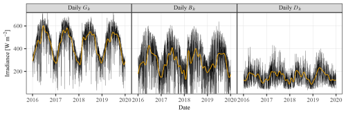 https://amt.copernicus.org/articles/19/5567/2026/amt-19-5567-2026-f02
