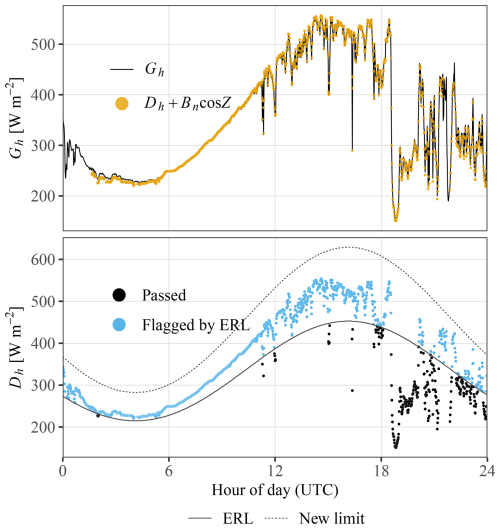 https://amt.copernicus.org/articles/19/5567/2026/amt-19-5567-2026-f08