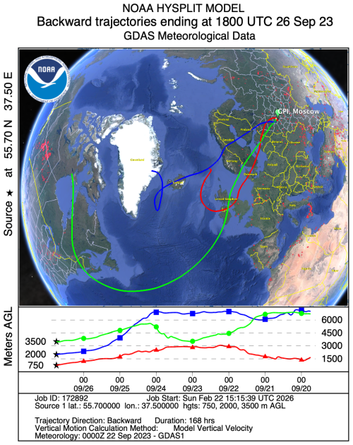 https://amt.copernicus.org/articles/19/5587/2026/amt-19-5587-2026-f02
