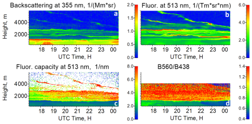 https://amt.copernicus.org/articles/19/5587/2026/amt-19-5587-2026-f03
