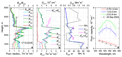 https://amt.copernicus.org/articles/19/5587/2026/amt-19-5587-2026-f05