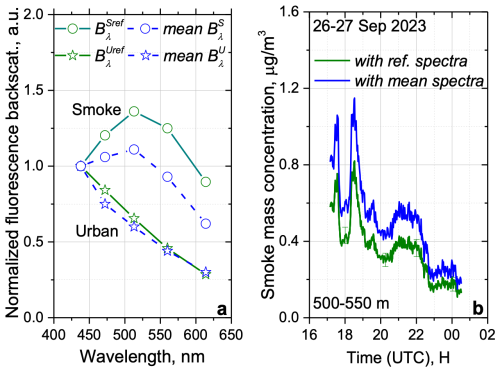 https://amt.copernicus.org/articles/19/5587/2026/amt-19-5587-2026-f06