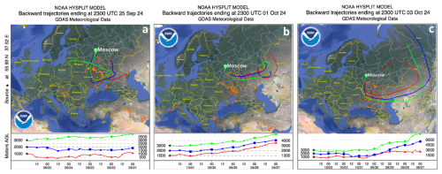 https://amt.copernicus.org/articles/19/5587/2026/amt-19-5587-2026-f07