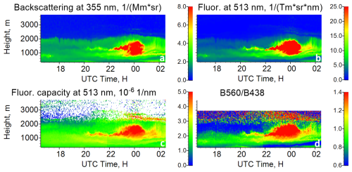 https://amt.copernicus.org/articles/19/5587/2026/amt-19-5587-2026-f08