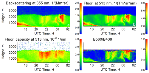 https://amt.copernicus.org/articles/19/5587/2026/amt-19-5587-2026-f11