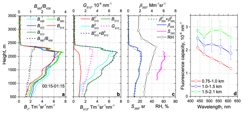 https://amt.copernicus.org/articles/19/5587/2026/amt-19-5587-2026-f13