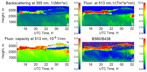 https://amt.copernicus.org/articles/19/5587/2026/amt-19-5587-2026-f14