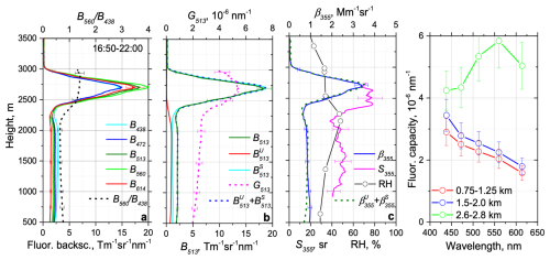 https://amt.copernicus.org/articles/19/5587/2026/amt-19-5587-2026-f16