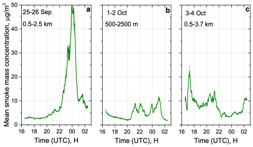 https://amt.copernicus.org/articles/19/5587/2026/amt-19-5587-2026-f17