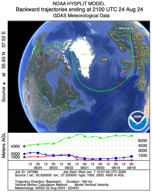 https://amt.copernicus.org/articles/19/5587/2026/amt-19-5587-2026-f18
