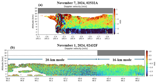 https://amt.copernicus.org/articles/19/5617/2026/amt-19-5617-2026-f02