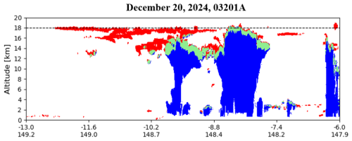 https://amt.copernicus.org/articles/19/5617/2026/amt-19-5617-2026-f07