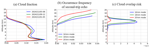 https://amt.copernicus.org/articles/19/5617/2026/amt-19-5617-2026-f09