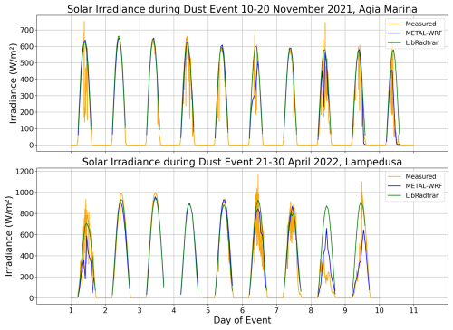 https://amt.copernicus.org/articles/19/5633/2026/amt-19-5633-2026-f10
