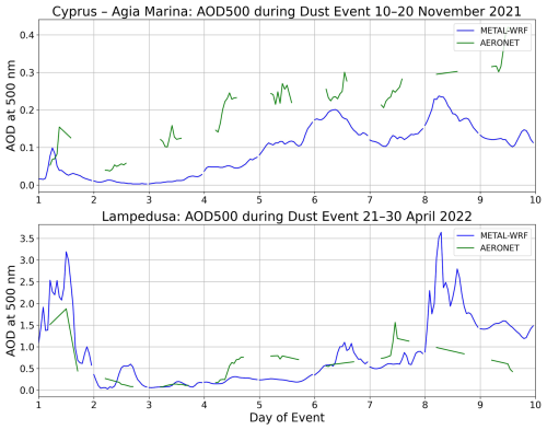 https://amt.copernicus.org/articles/19/5633/2026/amt-19-5633-2026-f11