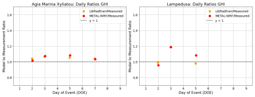 https://amt.copernicus.org/articles/19/5633/2026/amt-19-5633-2026-f12